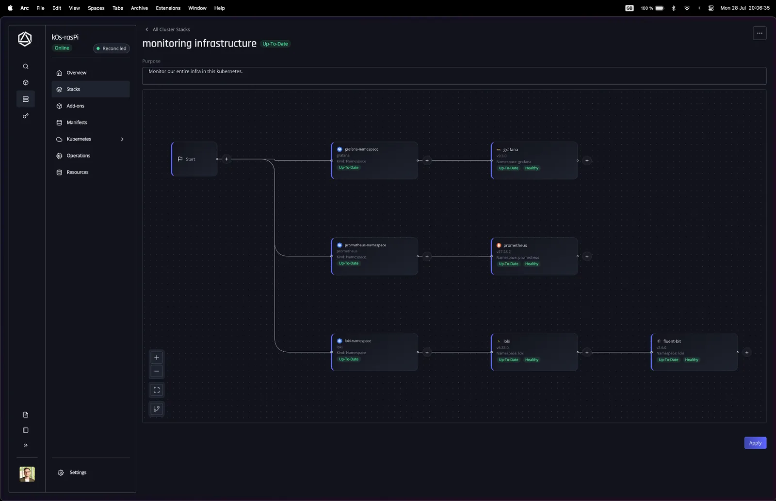 Ankra Stack Builder: addons, manifests, and dependency edges visible before deploy